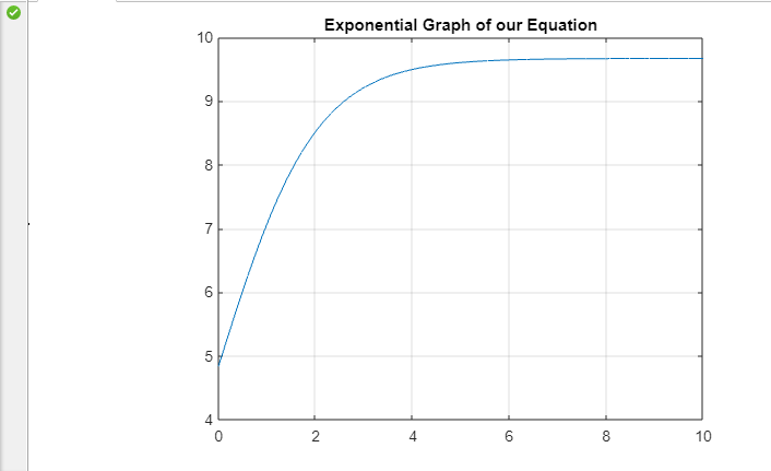 plot-exponential-function-of-any-equation-in-matlab-delft-stack